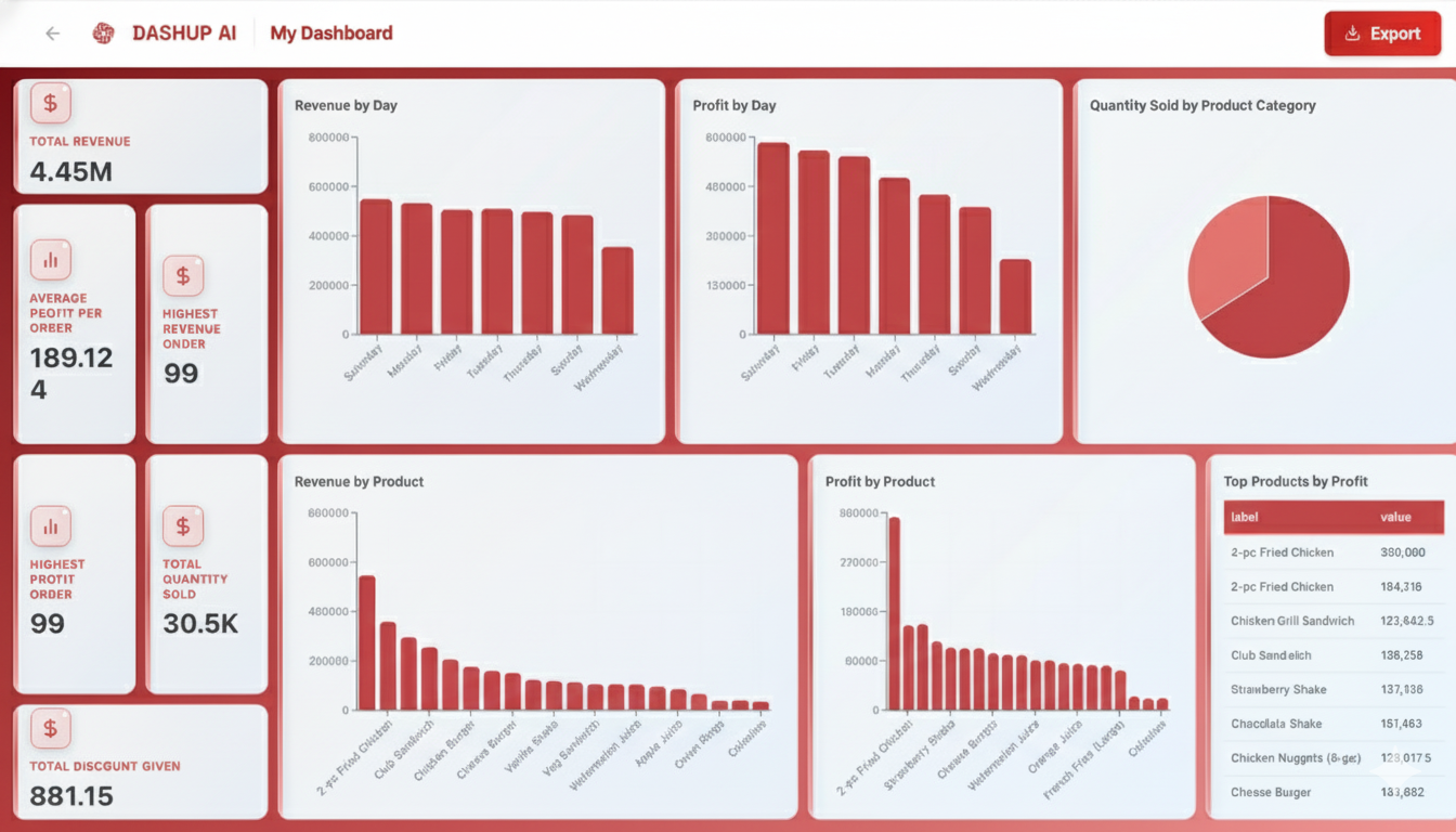 DashUp AI - AI Dashboard Builder | CSV to BI Dashboard Instantly
